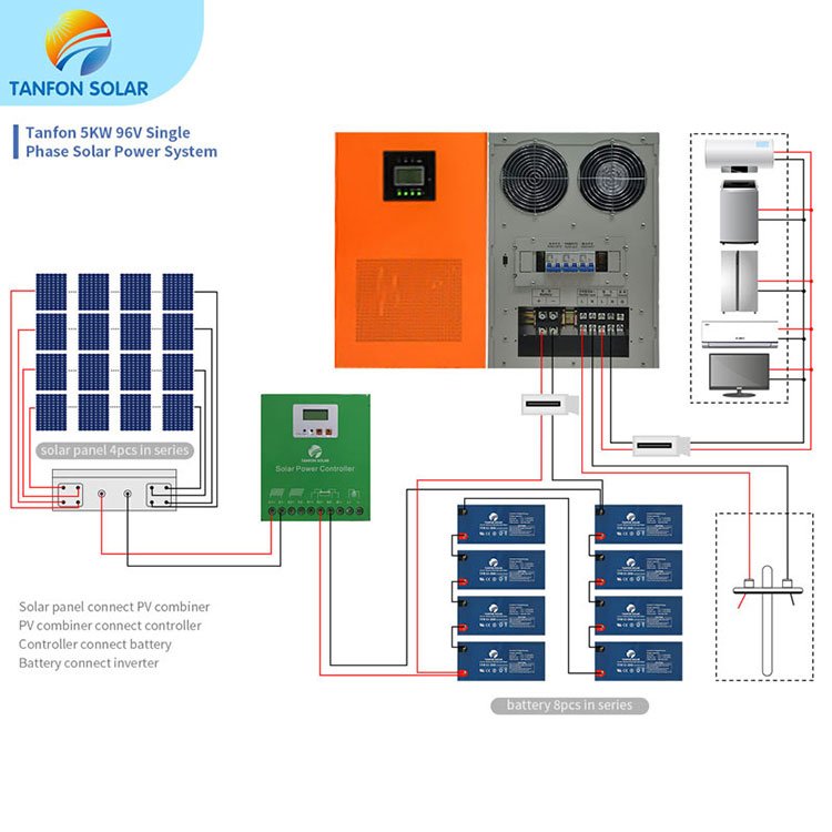 Setting Up & Optimizing Your 5000W Solar Generator System for Maximum Efficiency