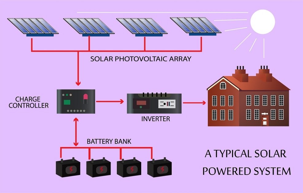 Understanding 5000W Solar Generators the Basics and Key Parts